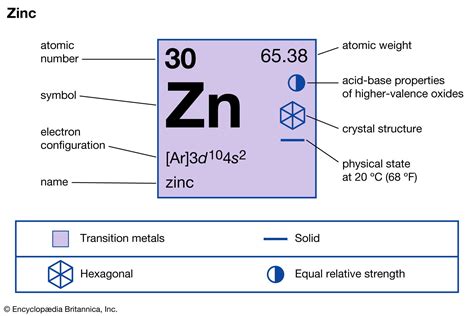 Zinc Atom Project