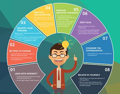 Image result for Self-Management Alert Program