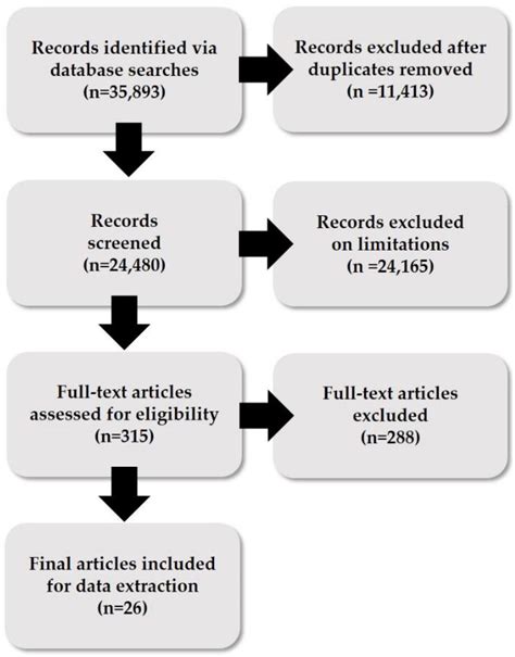 HIV, Other Blood-Borne Viruses and Sexually Transmitted Infections ...