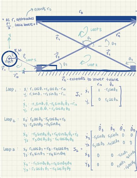 Image result for How to Use a While Loop in MATLAB