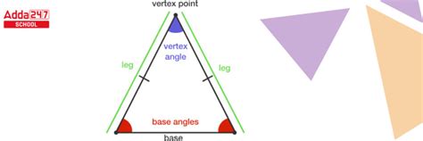 Isosceles Triangle- Definition, Properties, Angles, Formula & Types