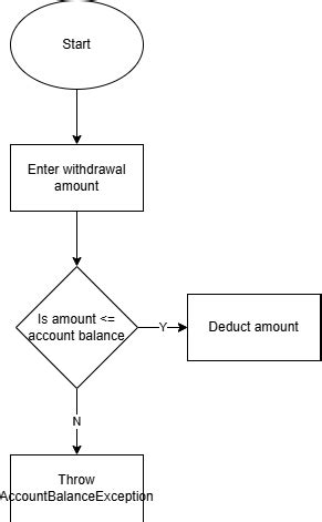 Image result for Exceptions in Spring