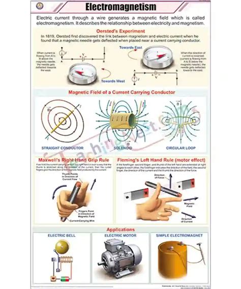 Using Electromagnetism 的图像结果