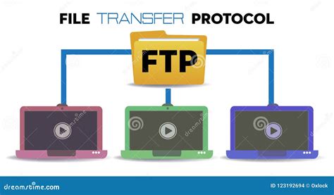 Image result for File Transfer Protocol Example