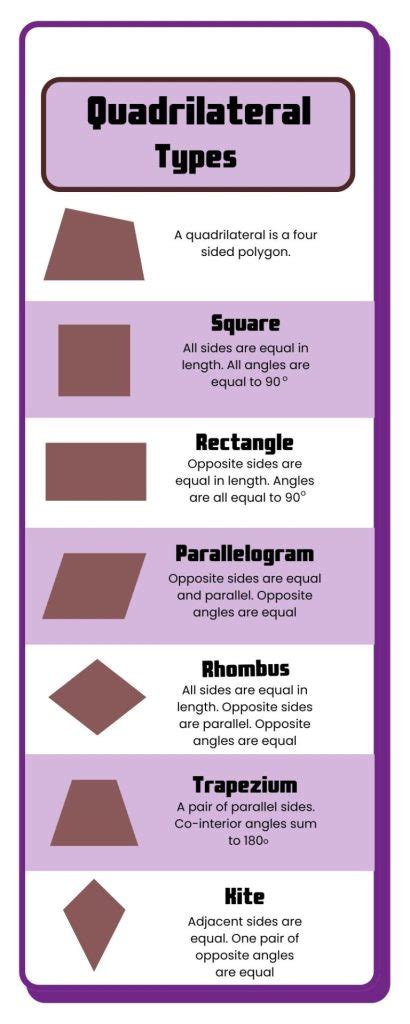 Image result for Quadrilateral Real Life Examples