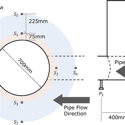 Pressure Sensor Installation 的图像结果