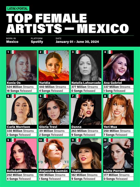 Famous Mexican Women Singers The 15 Best Mexican Musicians You Need To