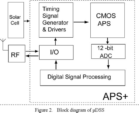 Image result for APS Computer