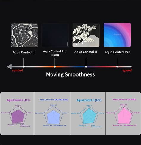 Aqua Control Pro MID Mouse Pads – NMPC INDIA