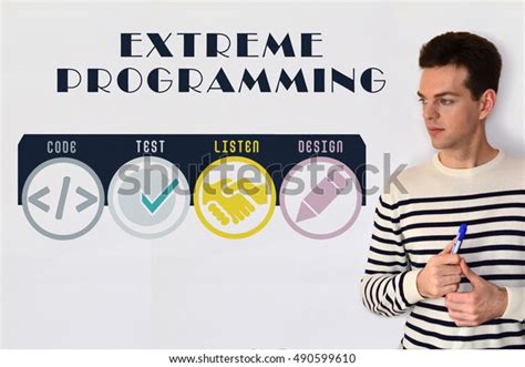 Extreme Programming Software Development Methodology 的图像结果