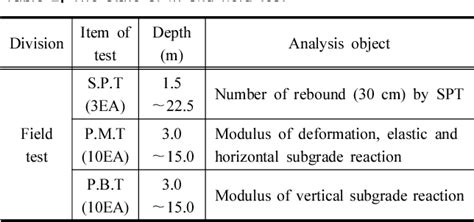 T Probe Using for Subgrade Test 的图像结果