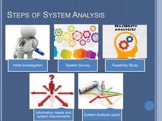 Image result for Introduction Systems to Development Tutorials