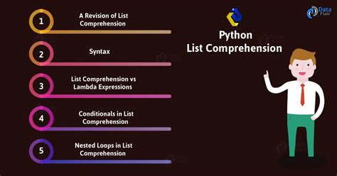 Image result for Python List Comprehension Hell