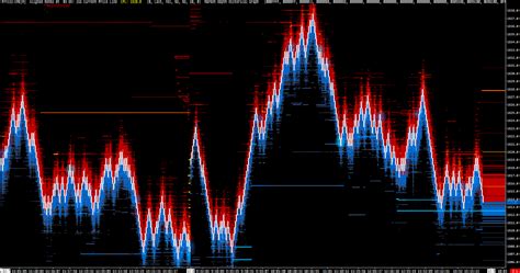 Image result for Multi Chart Free Delayed Data