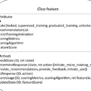 Image result for Creating a Feature Class