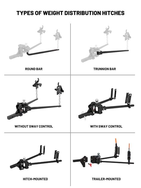 Understanding Weight Distribution Hitch Mechanics
