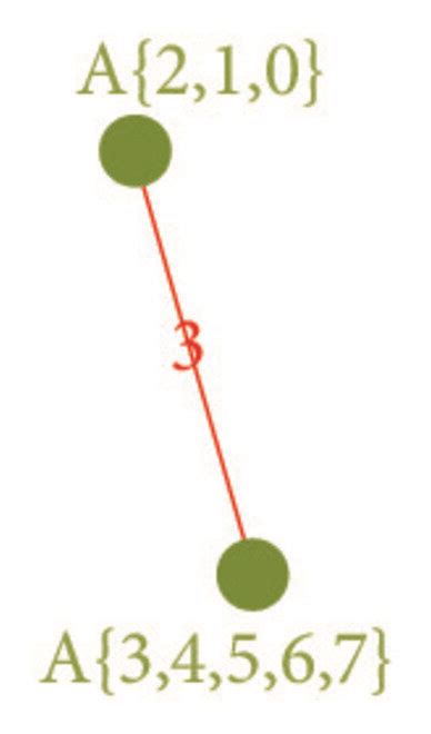 Image result for FM Partitioning Algorithm Videotutorial