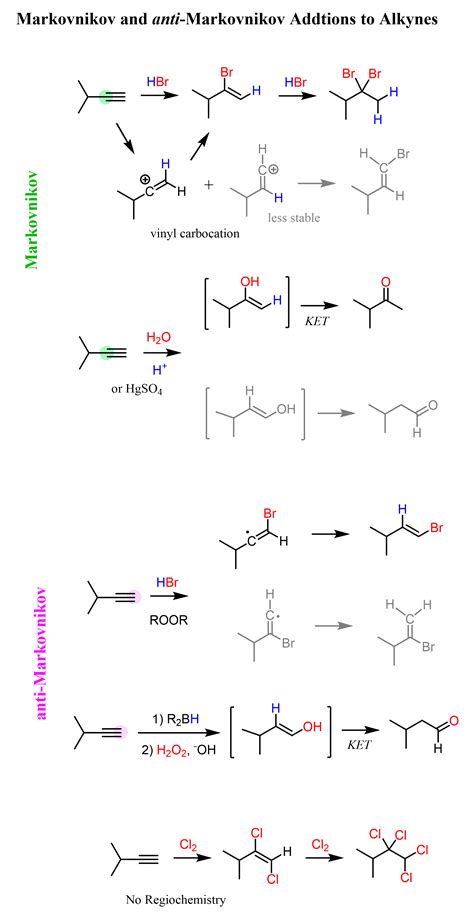 Electrophilic Addition Reactions of Alkynes - Chemistry Steps