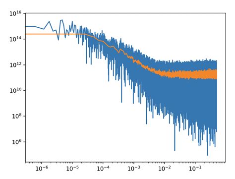 Image result for Variance of a Data Set