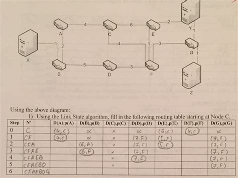 Image result for Link State Algorithm for Routers in Networking