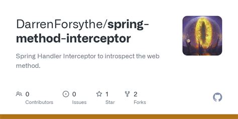 Image result for Spring Interceptor