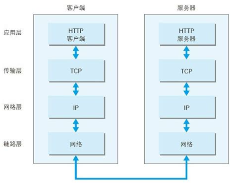 带你详解 HTTP 协议（一）：概述 HTTP 工作过程 - 程序员大本营