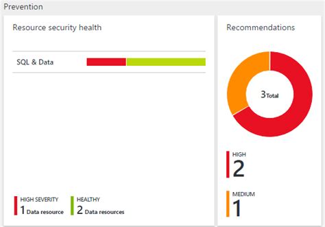Image result for Azure SQL Database Security