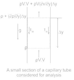 Capillary Action Free MCQ Practice Test with Solutions - Civil ...