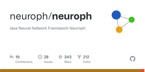 Image result for Neuroph with Java Example