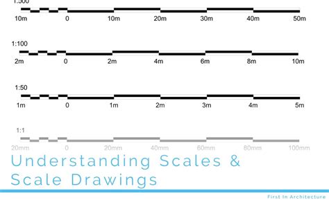 Image result for Architectural Scale Drawing
