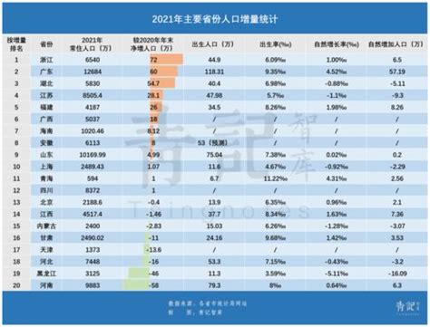 《2019年全球财富迁移报告》 中国移民海外富豪人数全球第一 - 知乎