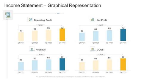 Image result for Projected Income Statement Graphic Design
