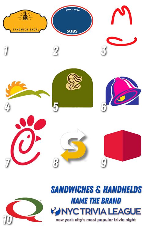 Test Your Knowledge of Sandwiches - NYC Trivia League