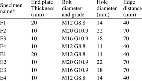 Image result for Process Connection Nominal Size