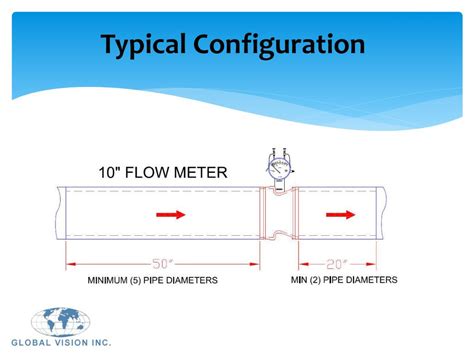 Image result for Using a Flow Meter On Fire Pump