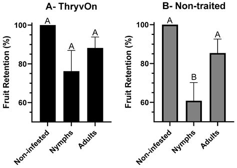 Choice and No-Choice Feeding Assays of Cotton Fleahoppers ...