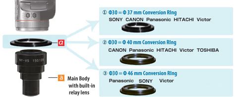 Image result for Microscope Camera Set Up