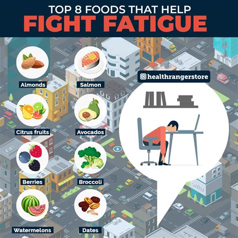What Helps With Fatigue