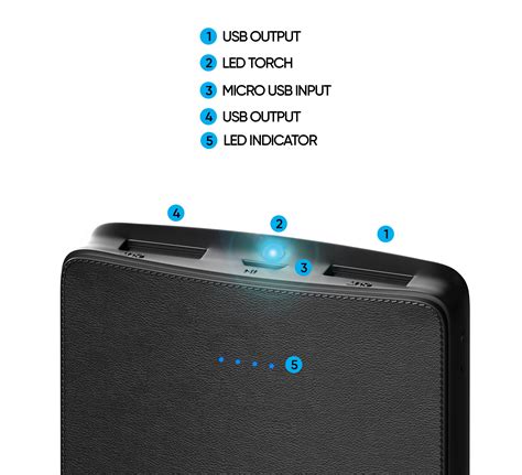Vaku ® Mini Portable Dual Usb 10000 mAh Fast Charging Power Bank with ...