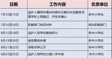 2018博罗县积分入学申请时间轴（附申请流程图）- 惠州本地宝