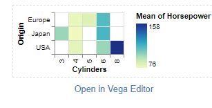 Solved: Deneb - Vega Lite Color Gradient Per Category - Microsoft ...