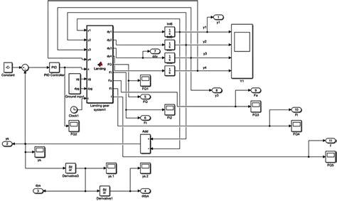 Image result for Simulink PID Loop
