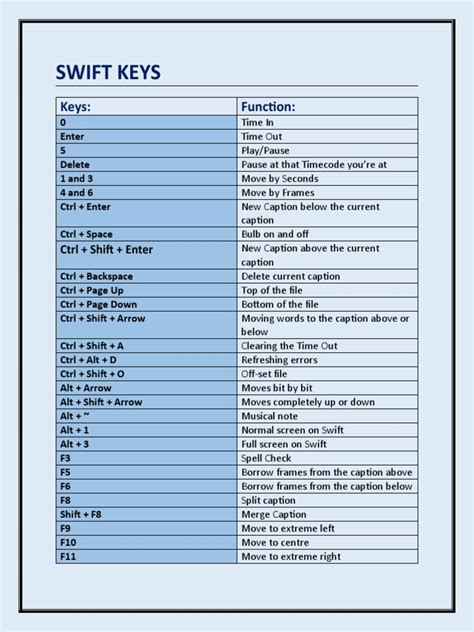 Image result for Skip SwiftKey
