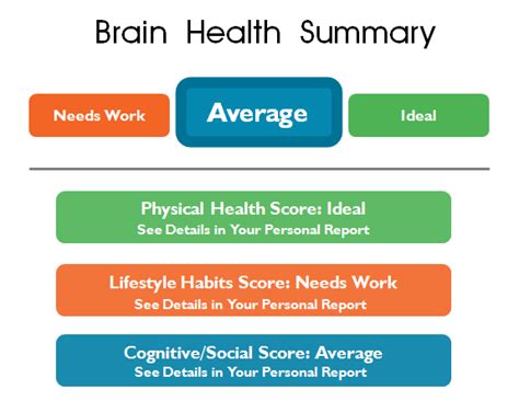 Memory Test 的图像结果