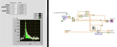 Image result for Exponential Fitting Function Excel