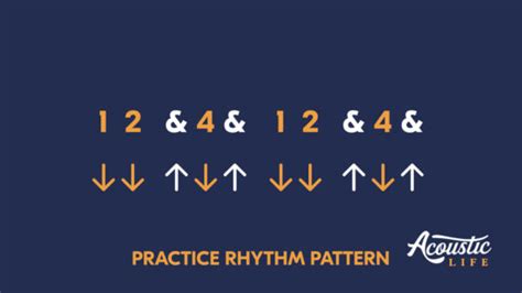 Image result for Guitar Practice Rhythms