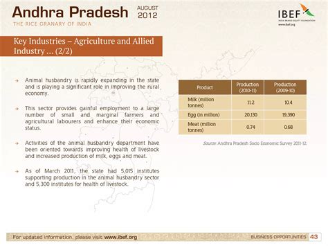 Infrastructure in Andhra Pradesh, Industries in Andhra Pradesh, GSDP | PDF
