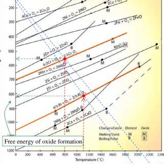 Image result for Complex Looking Math Question