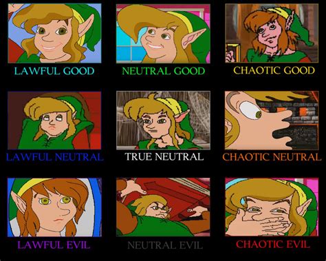 Image result for Neutral Good Alignment