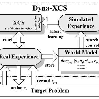 Image result for XCS Tutorial Advanced